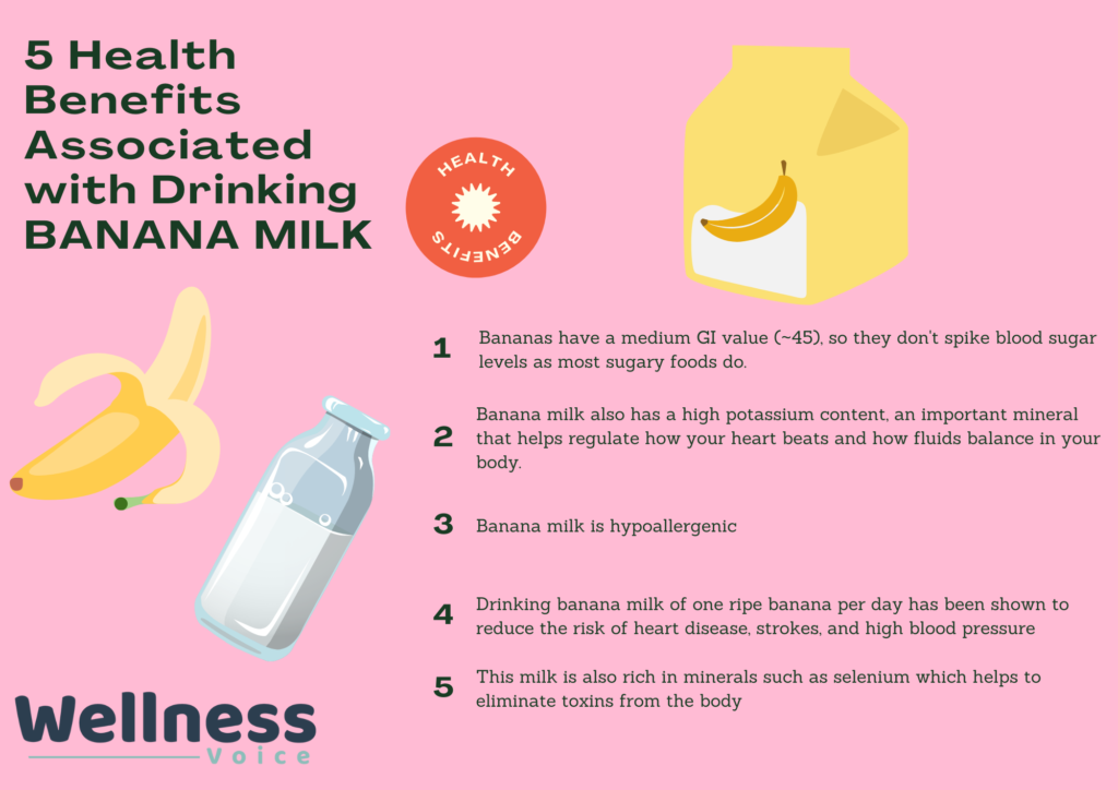 Banana Milk Health Benefits