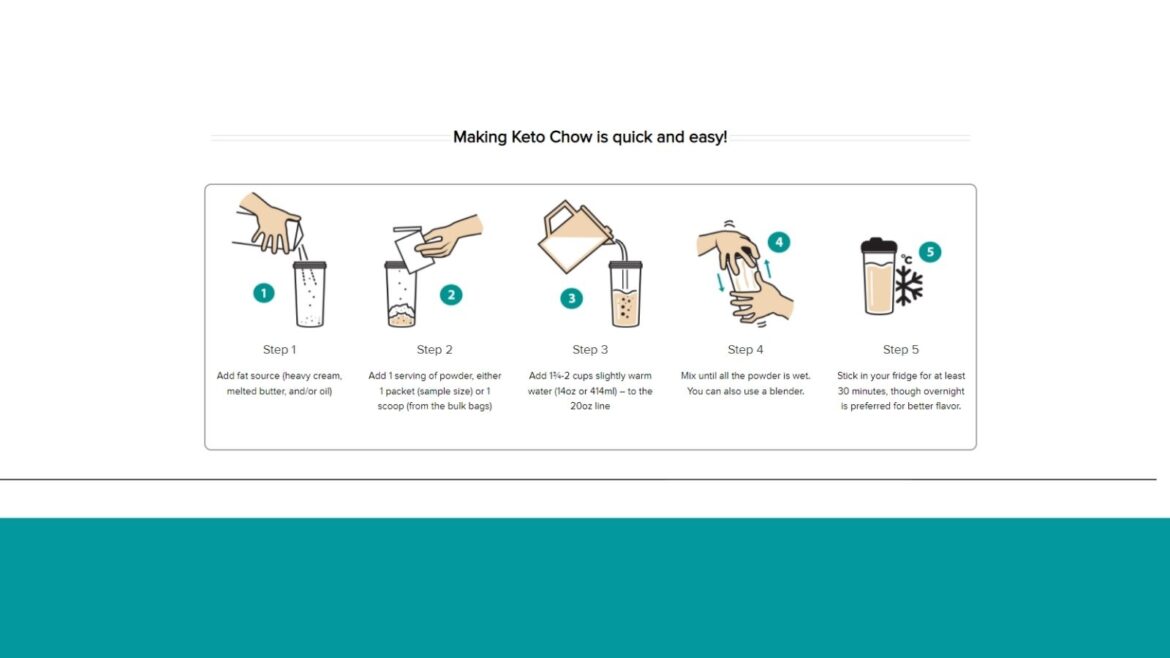 The Complete Keto Chow Guide Wellness Voice